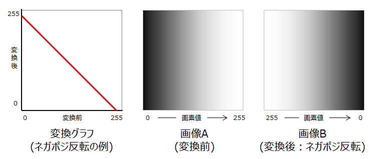 ネガポジ反転_説明