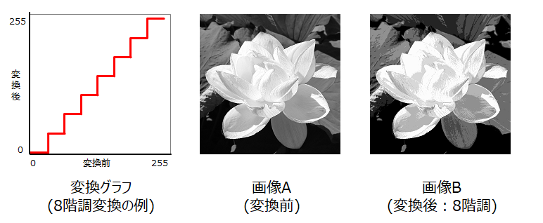 画像の濃度変換 階調変換と疑似カラー変換 画像認識の技術ブログ マクセルフロンティア株式会社