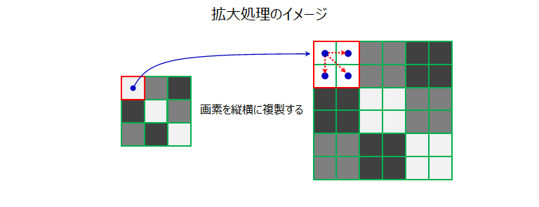 拡大・縮小・回転