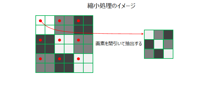 拡大・縮小・回転