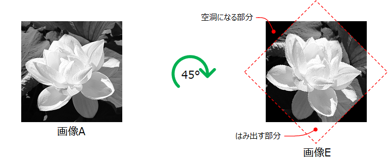 拡大・縮小・回転